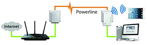 TP-LINK TL-WPA4220KIT Powerline Wi-Fi 300Mbps con LAN Senso.it | Boutique Online